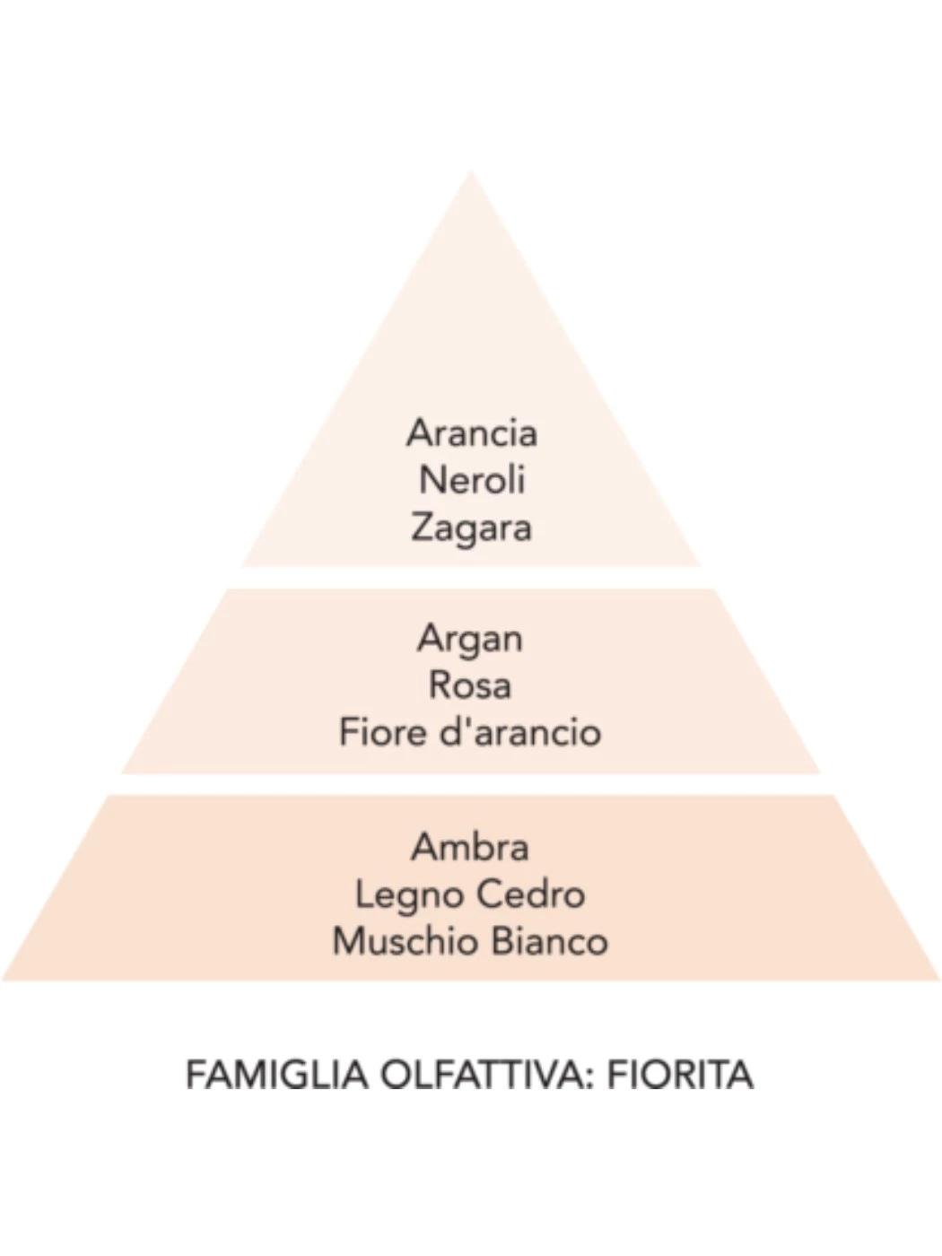 Gocce Concentrate Per Asciugatrice 30ML MB-GO